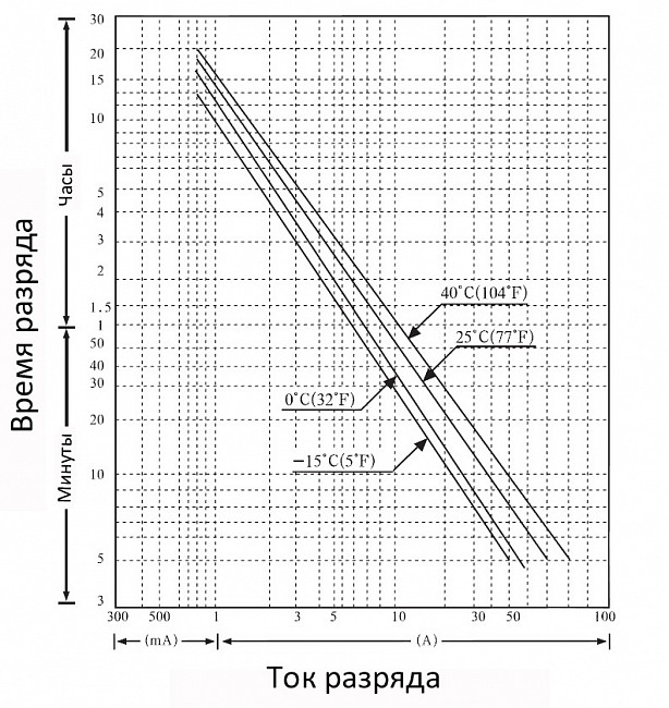 картинка Аккумуляторная батарея ST-BT117 