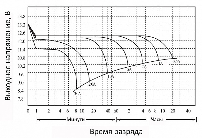 картинка Аккумуляторная батарея ST-BT110 
