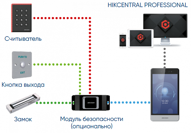 картинка Считыватель мультимодальный DS‑K1T981MF  