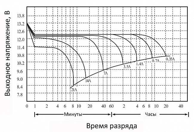 картинка Аккумуляторная батарея ST-BT107 